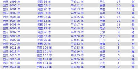 86歲生肖|十二生肖年份對照表 (西元、民國)